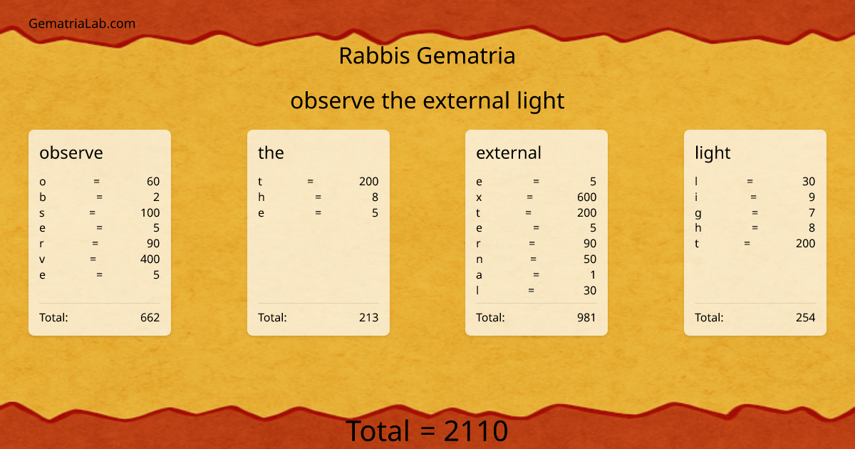 observe the external light in rabbis Gematria